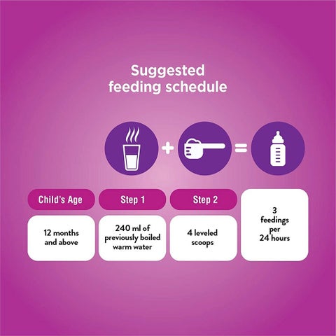 Similac Total Comfort Gold Stage 3 Toddlers Milk Formula For 1 To 3 Years 820g