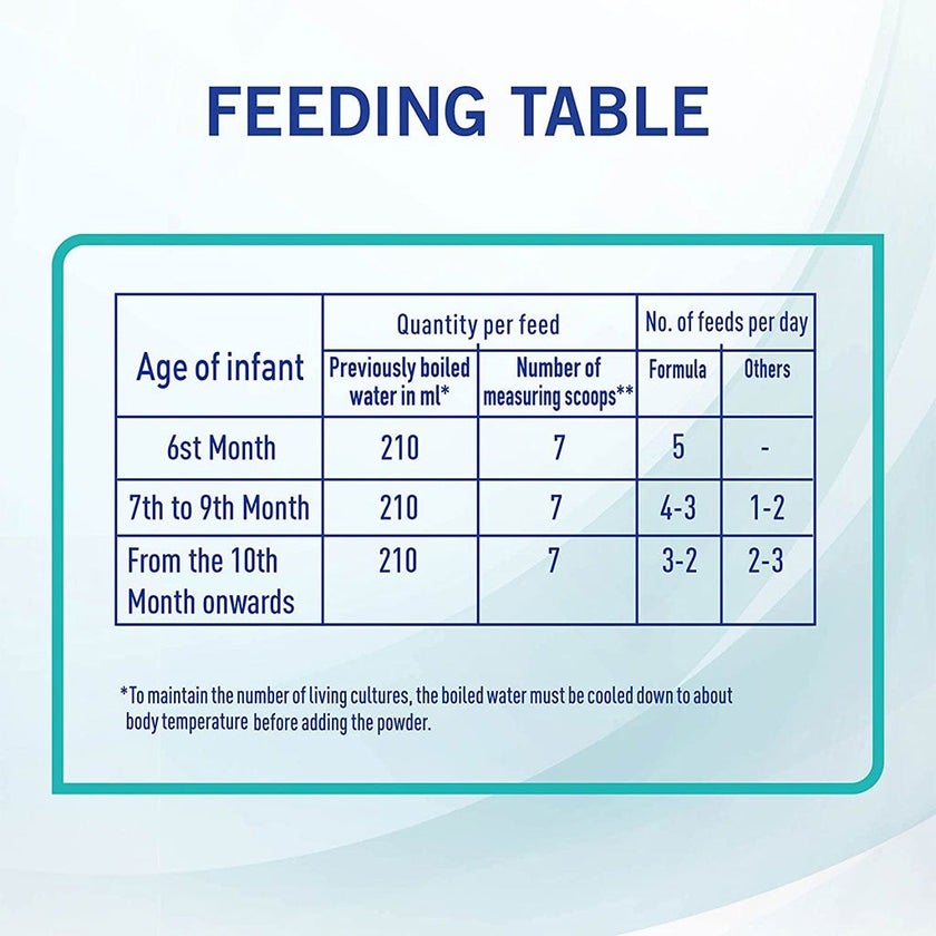 Nestle Nan Optipro 2 Infant Formula 6-12 Months 400g