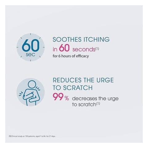Bioderma Atoderm SOS Anti Itch Spray For Irritated And Dry Sensitive Skin 200ml