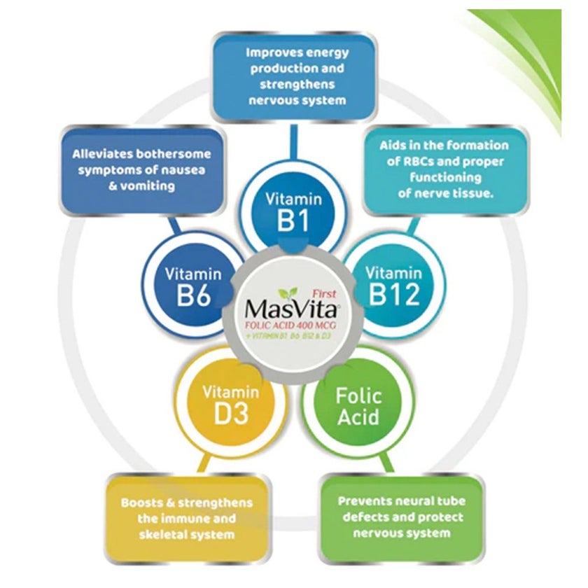 Masvita First Folic Acid 400 mcg With Vitamin B1, B6, B12 & D3 Supplement Tablets, Pack of 30's