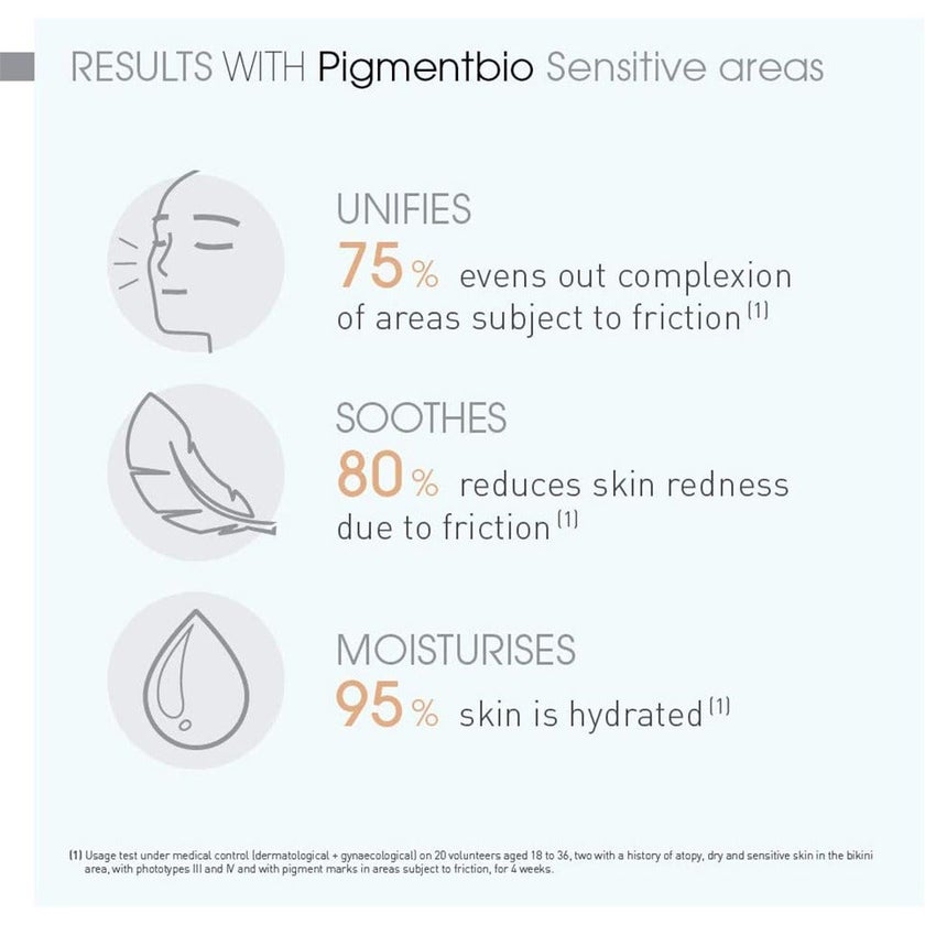 Bioderma Pigmentbio Targeted Brightening Carre Cream 75ml