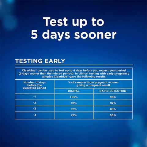 Clear Blue Ultra Early Pregnancy Test Kit