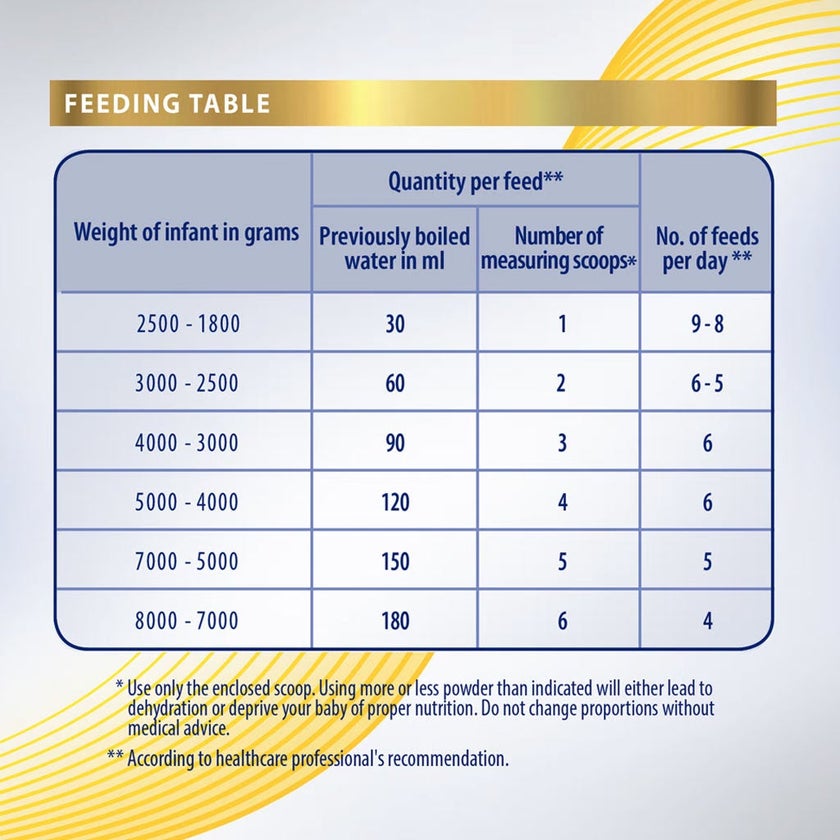 S-26 Gold PDF Post Discharge Premature Baby Milk Formula 400g