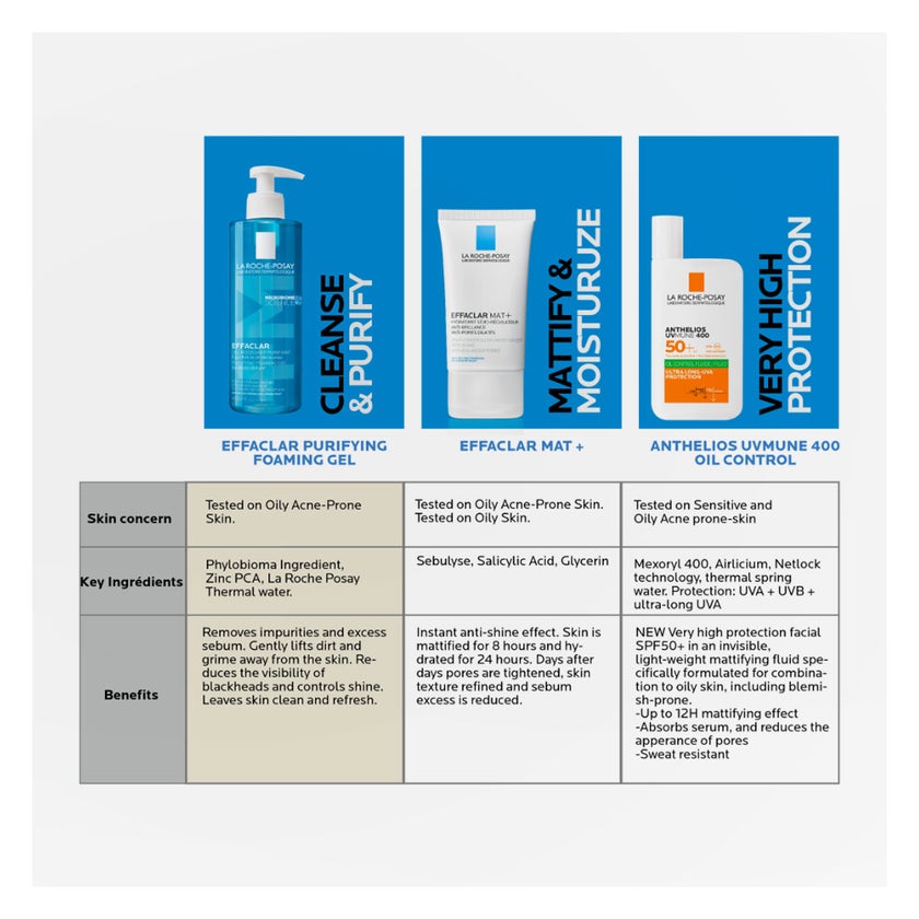 La Roche-Posay Effaclar MAT Mattifying Face Moisturizer, Oily Skin - 40ml