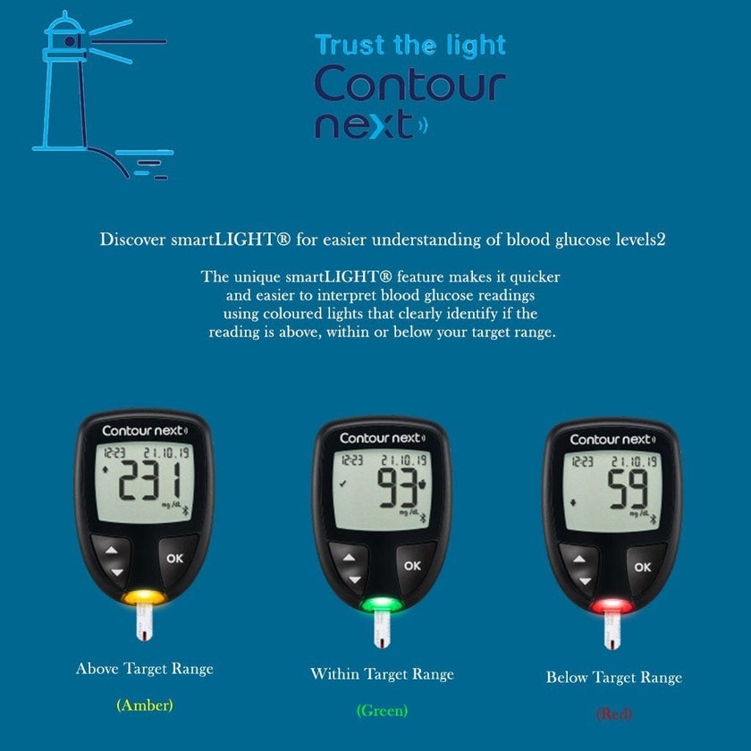 Ascensia Contour Next Blood Sugar Monitor + Strips Bundle PROMO, Expiry Date: April 2025