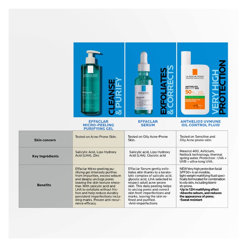 La Roche-Posay Effaclar Serum, Acne Prone Skin - 30ml