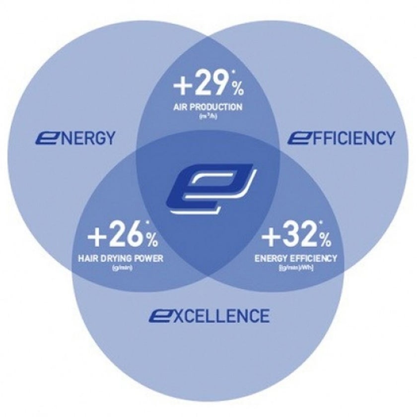 Valera E-Power 1600W Hair Dryer Black 586.15