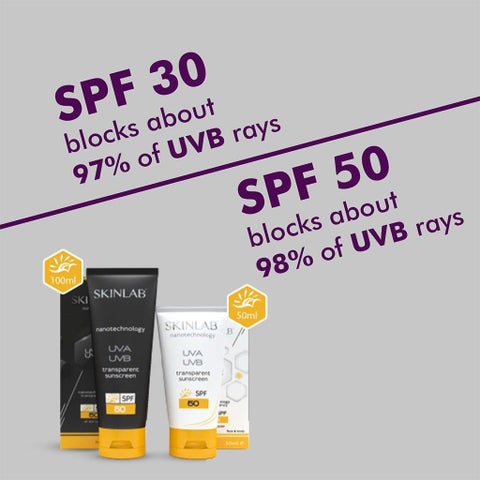 Skinlab UVA/UVB SPF50 Transparent Sunscreen 50ml