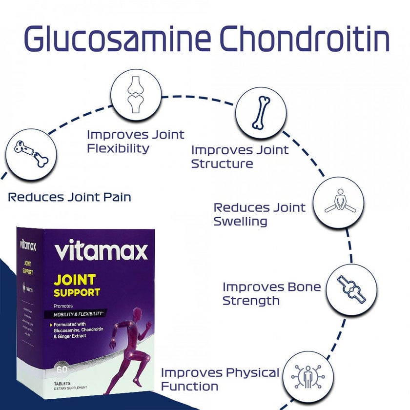 Vitamax Joint Support Tablets With Glucosamine, Chondroitin & Ginger For Mobility & Flexibility, Pack of 60's