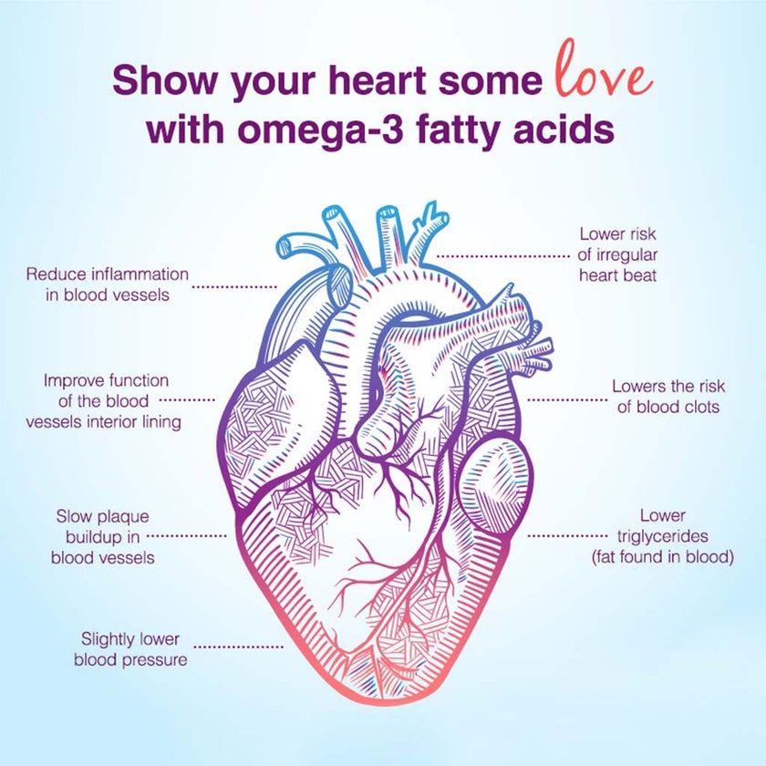 Vitamax Omega 3 1000mg Fish Oil Supplement Softgels, Pack of 30's