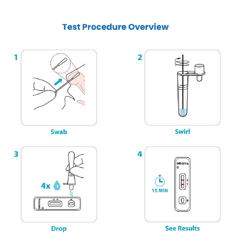 Flowflex SARS-CoV-2 Covid 19 Antigen Rapid Test Kit