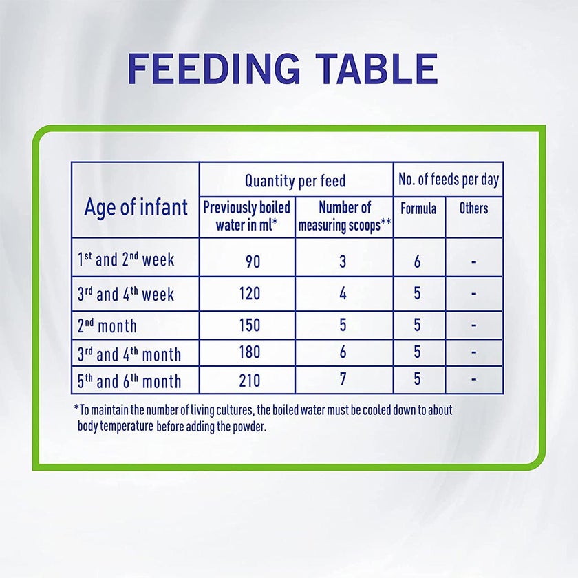 Nestle NAN Comfort Stage 1 Anti Colic Baby Milk Formula For 0 To 6 Months 800g
