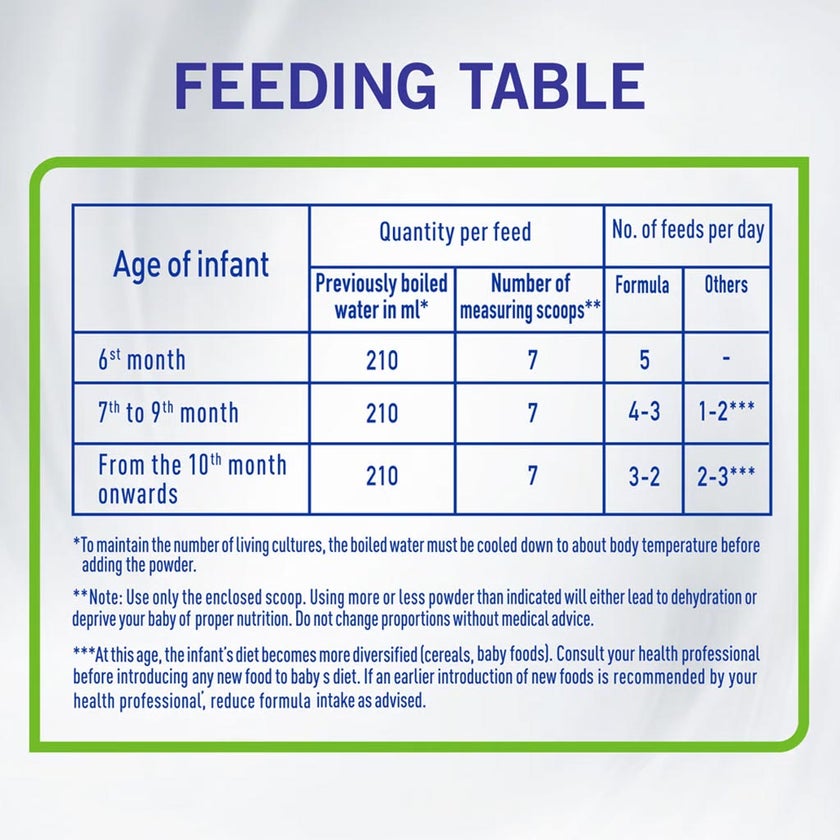 Nestle NAN Comfort 2 Milk Powder 800g