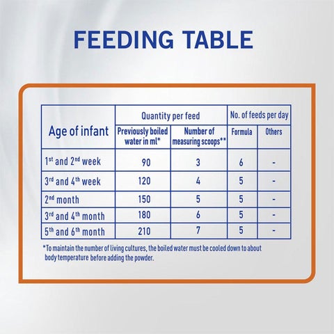 S-26 Ultima Stage 1 Baby Milk Formula For 0 To 6 Months 400g