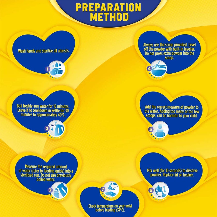 Bebelac Nutri 7 In 1 Stage 1 Baby Milk Formula For 0 To 6 Months 400g