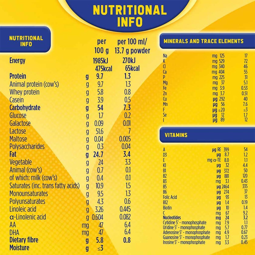 Bebelac Nutri 7 In 1 Stage 1 Baby Milk Formula For 0 To 6 Months 800g