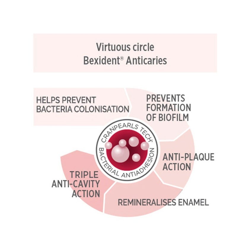 Isdin Bexident Anticaries Mouthwash 500ml