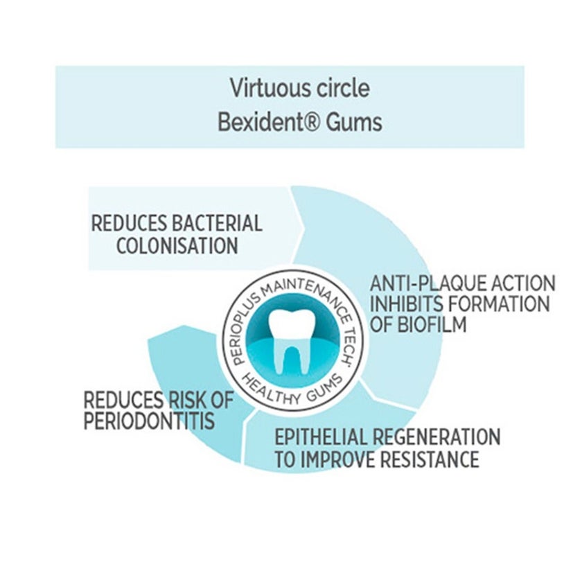 Isdin Bexident Gums Daily Use Toothpaste 75ml