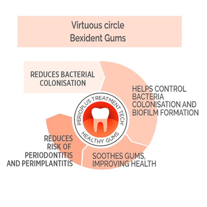 Isdin Bexident Gums Intensive Care Gingival Gel 50ml