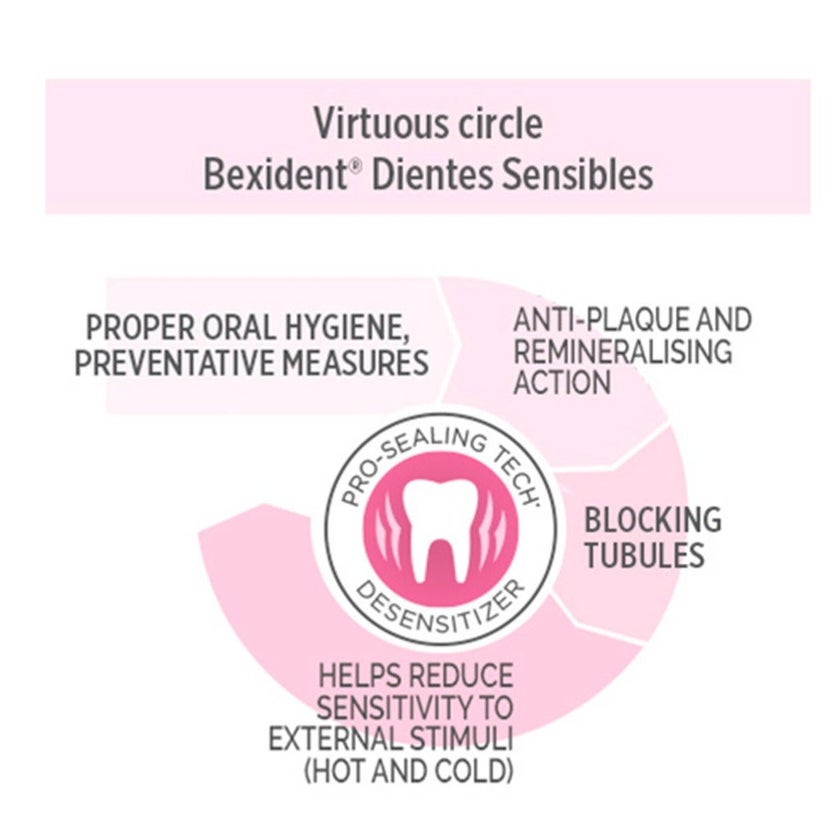 Isdin Bexident Sensitive Teeth Mouthwash 250ml