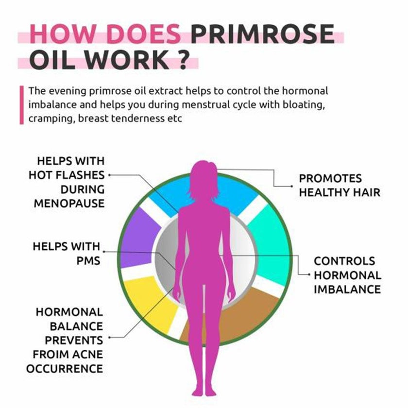 Now Super Primrose 1300mg Softgel For Women's Health, Pack of 120's