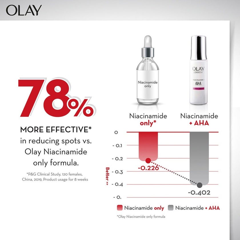 Olay Luminous Niacinamide + AHA Brightening Face Moisturiser Cream For Spot Reduction 50g