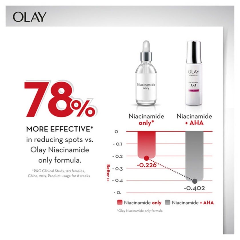 Olay Luminous Niacinamide + AHA Brightening Super Face Serum 30ml
