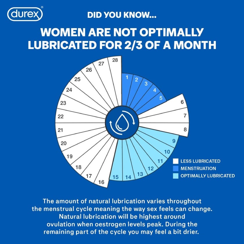 Durex Maxima Silicone Lubricant Gel 50ml