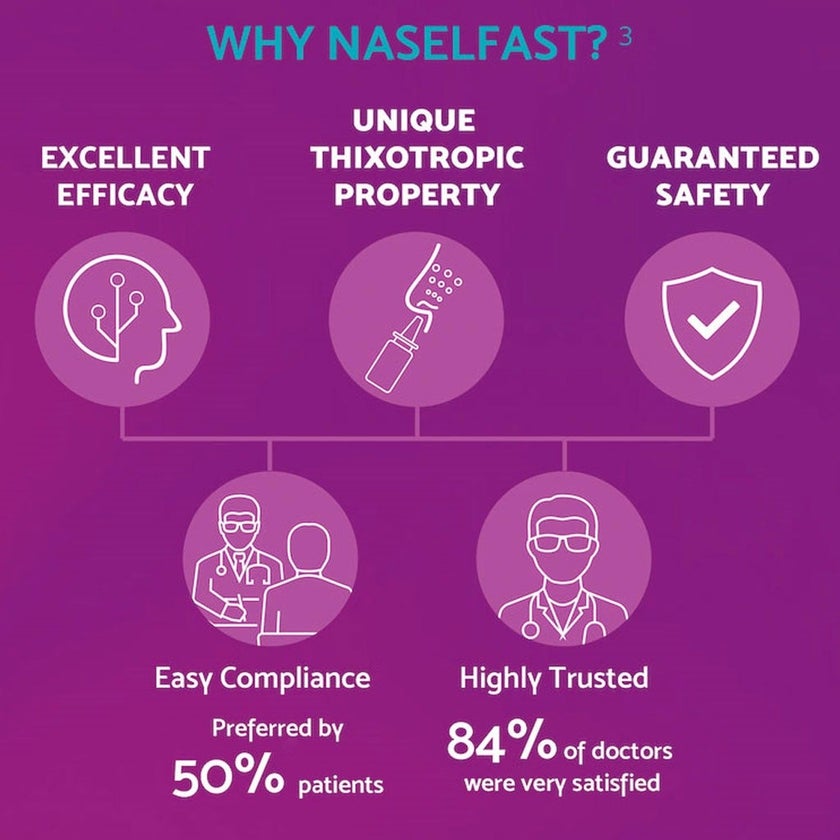Naselfast Nasal Spray Suspension For Allergy Relief 55µg/dose, 120 Sprays