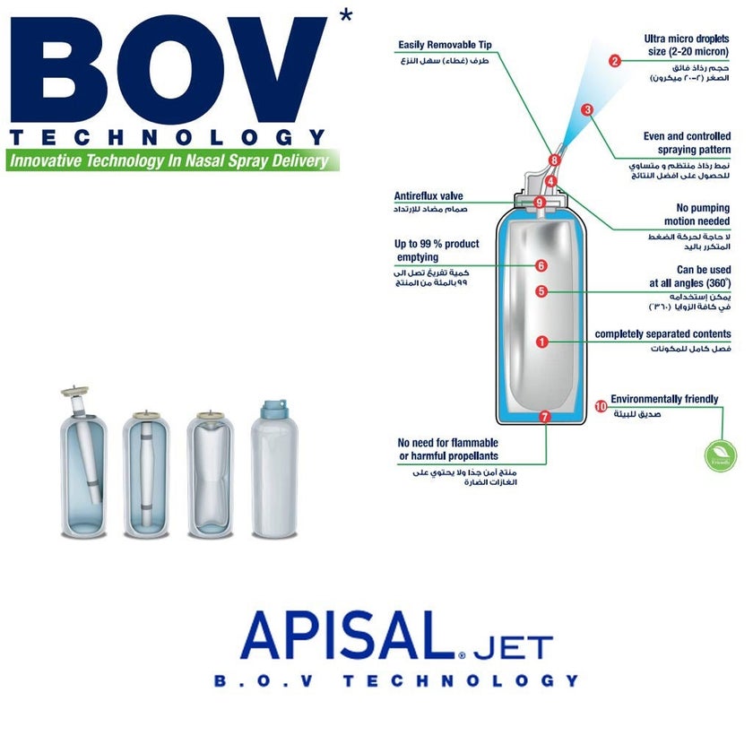 Apisal Jet Dead Sea Hypertonic Nasal Spray For Nasal & Sinus Allergy Relief 125ml