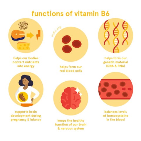 Valupak Vitamin B6 10mg Tablets For Healthy Nervous System Functioning, Pack of 60's