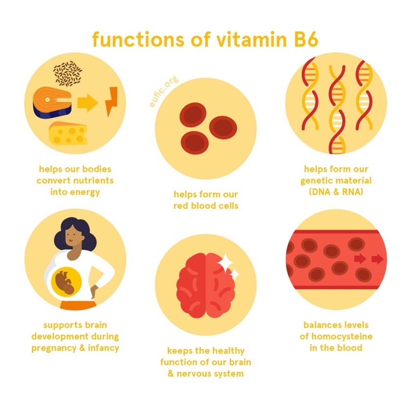 Valupak Vitamin B6 10mg Tablets For Healthy Nervous System Functioning, Pack of 60's