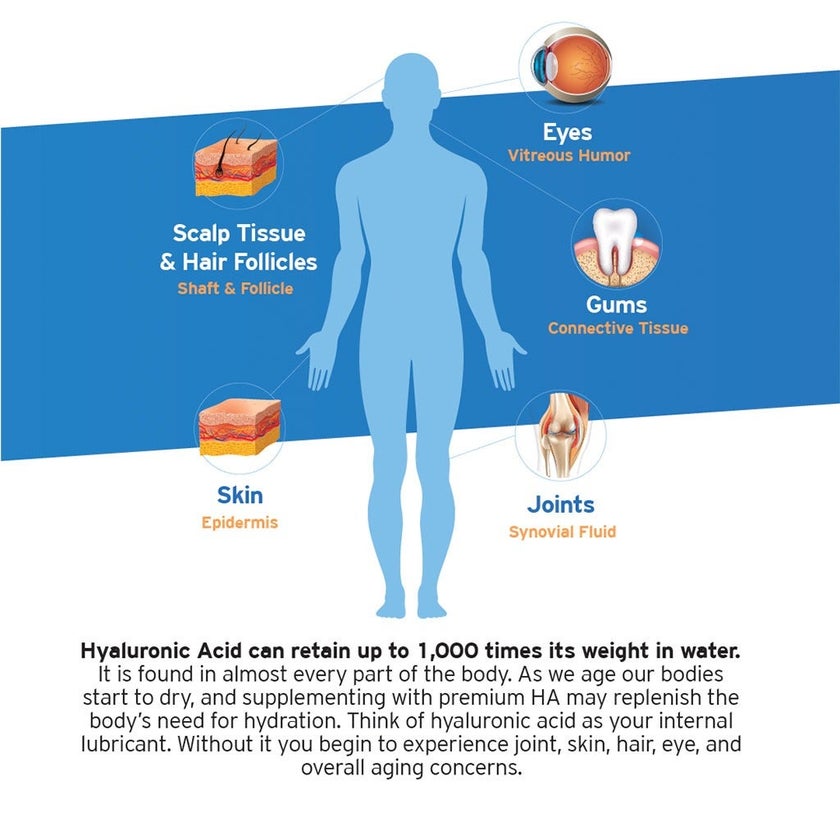 Hyalogic Hyaluronic Acid Chewable Lozenges For Joints, Skin & Eye, Pack of 60's