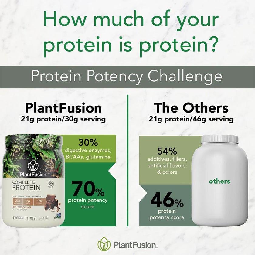 PlantFusion Complete Plant Protein Powder Rich Chocolate 1Lbs