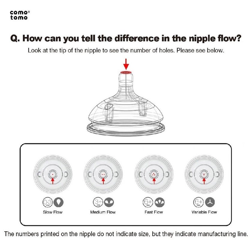 Comotomo Natural Teat Silicone Nipple Fast Flow, Pack of 2's