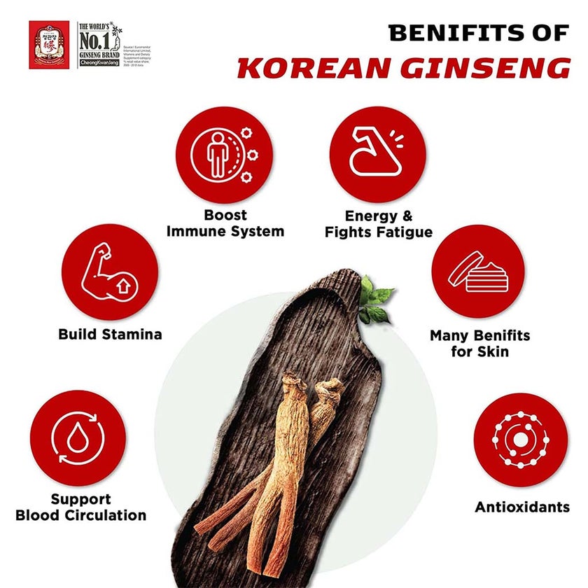 CheongKwanJang 6 Year Grown Korean Red Ginseng Concentrated Liquid Extract For Men & Women 100g