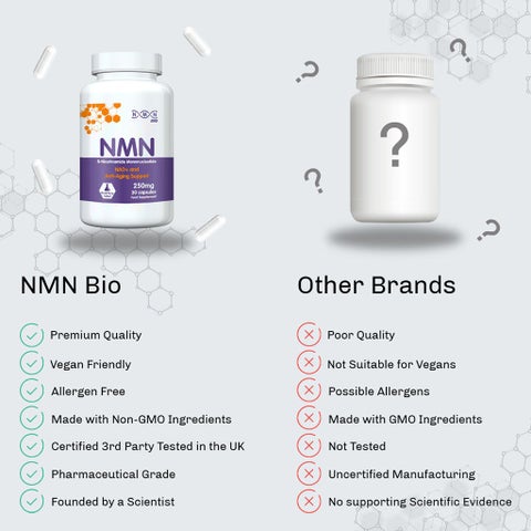 NMN Bio NAD+ 250mg Capsules, Anti-Aging Support - 30 Capsules