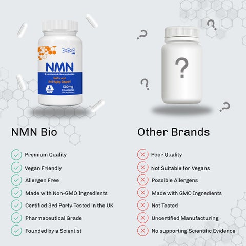NMN Bio NAD+ 500mg Capsules, Anti-Aging Support - 30 Capsules