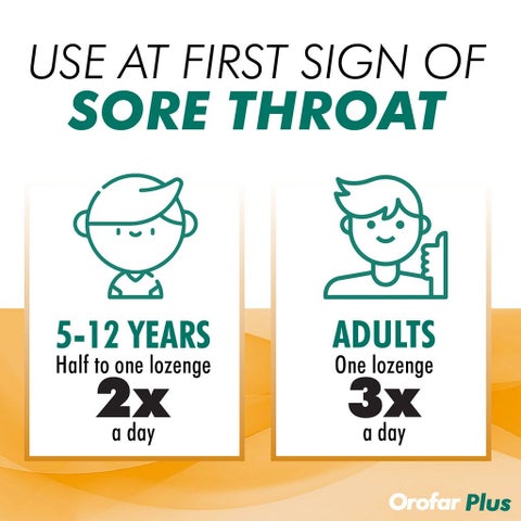 Orofar Plus Sore Throat Relief Lozenges, Honey & Lemon Flavor, Pack of 24's