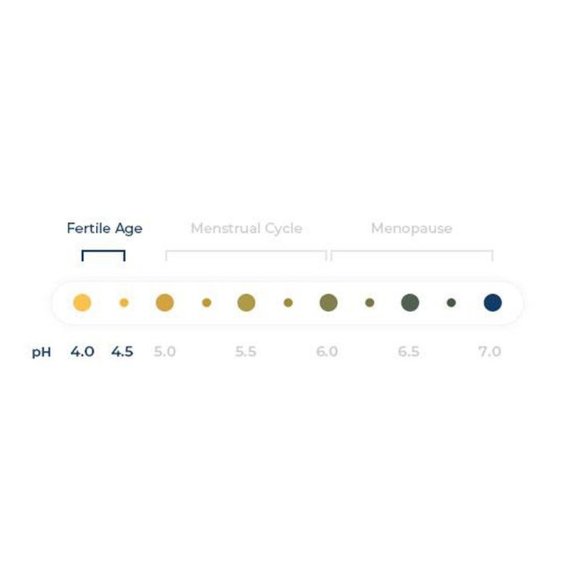 Felce Azzurra Classic Intimate Wash Original, pH 4.5, 250ml