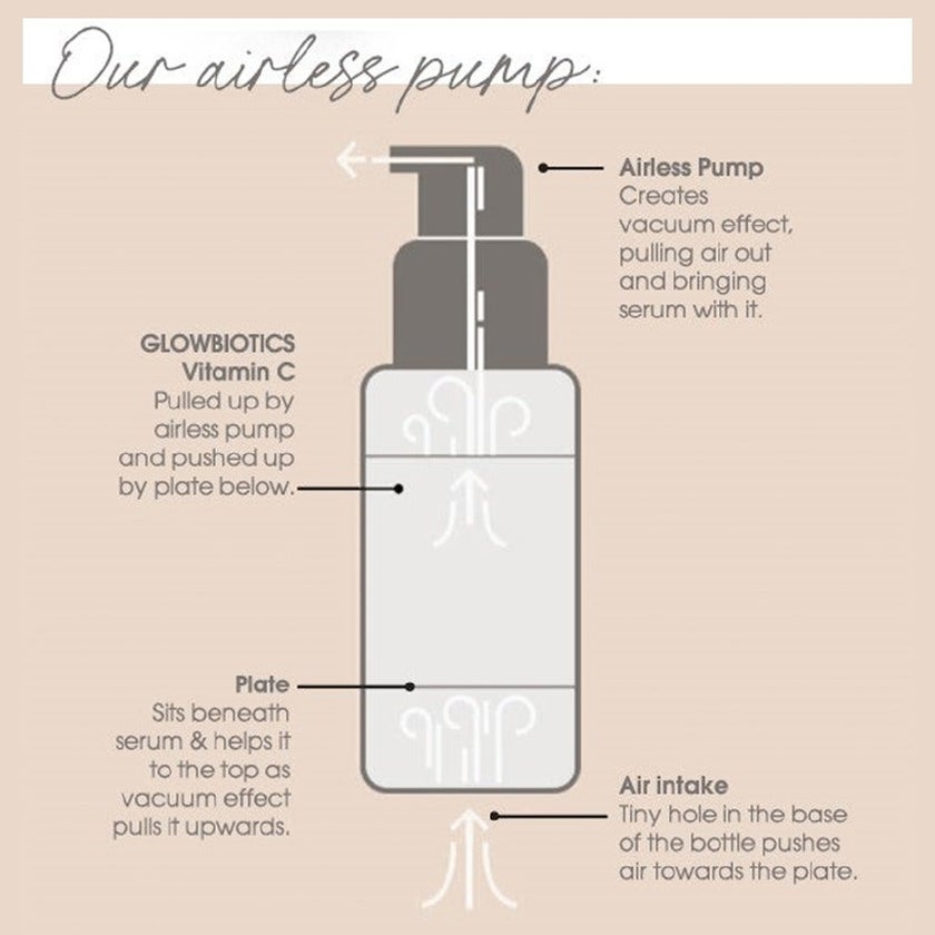 GlowBiotics Probiotic Advanced Vitamin C Brightening Anti-Aging Serum For All Skin Types 30ml