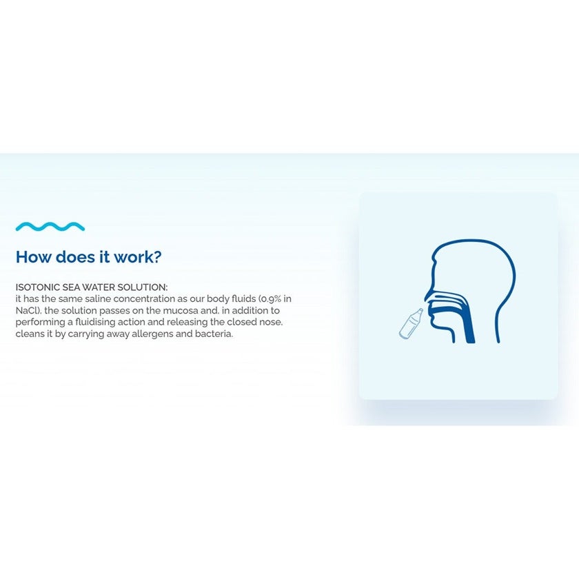 Isomar Nose And Eyes Daily Hygiene Vials, Pack of 5ml x 20's