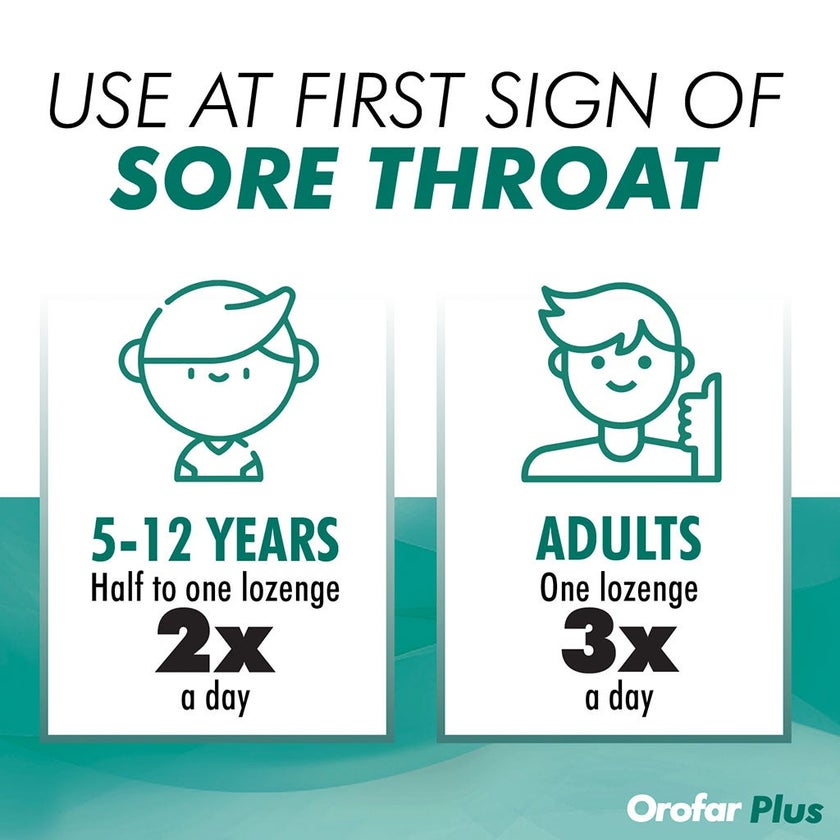 Orofar Plus Sore Throat Relief Lozenges, Mint Flavor, Pack of 24's