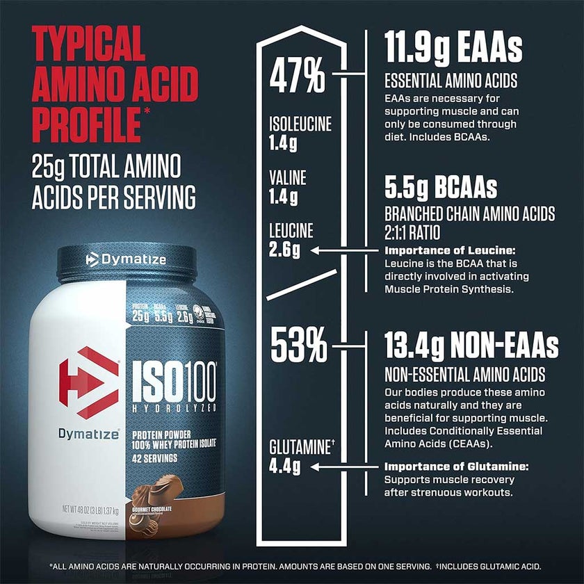 Dymatize ISO 100 Hydrolyzed Whey Protein Powder, Gourmet Chocolate Flavor, 1.37kg