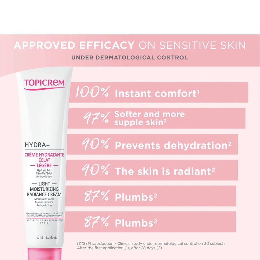 Topicrem Hydra+ Light Moisturizing Radiance Cream For Sensitive & Normal To Combination Skin 40ml