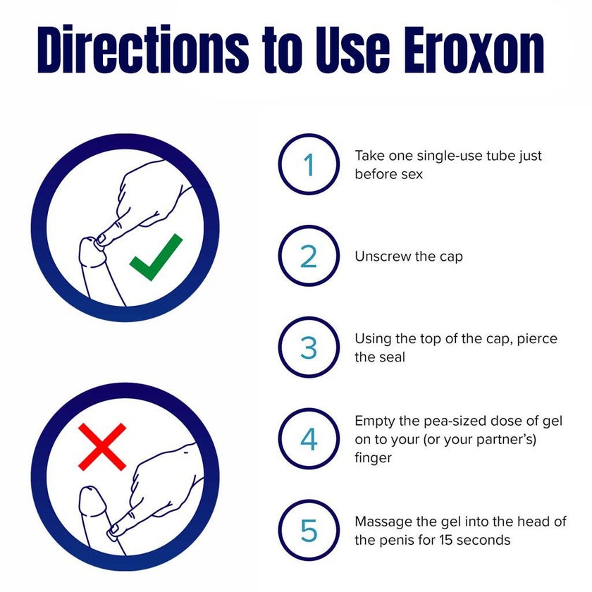 Eroxon Topical Gel, Pack of 4 Single Dose Tubes