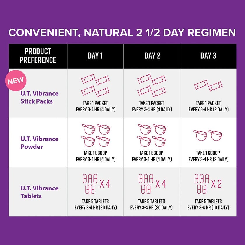 Vibrant Health U.T. Vibrance Powder with D-Mannose for Urinary Health, 58.75g