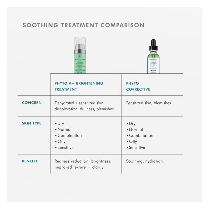 SkinCeuticals Phyto A+ Brightening Treatment Moisturiser - 30ml