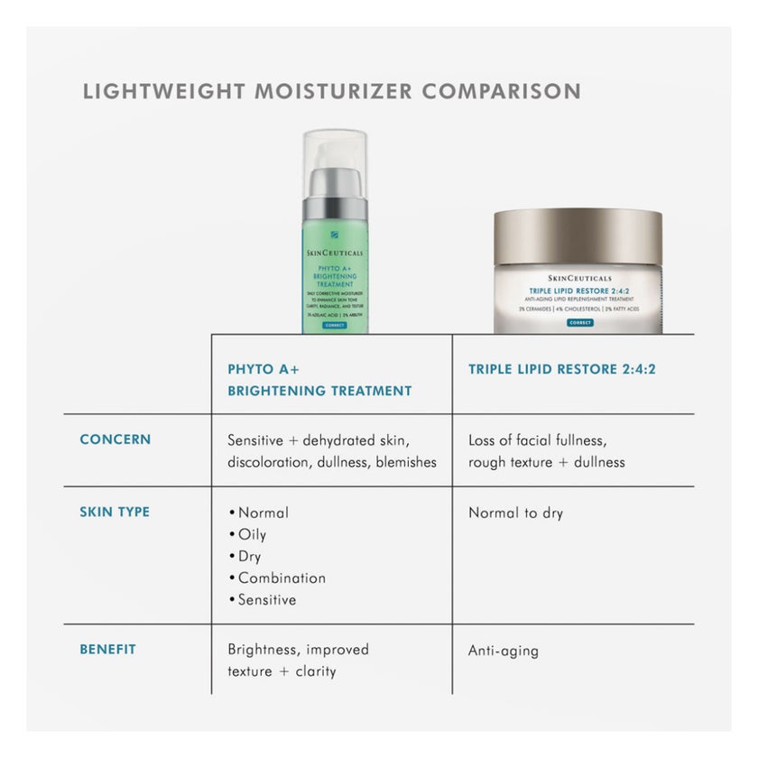 SkinCeuticals Phyto A+ Brightening Treatment Moisturiser - 30ml