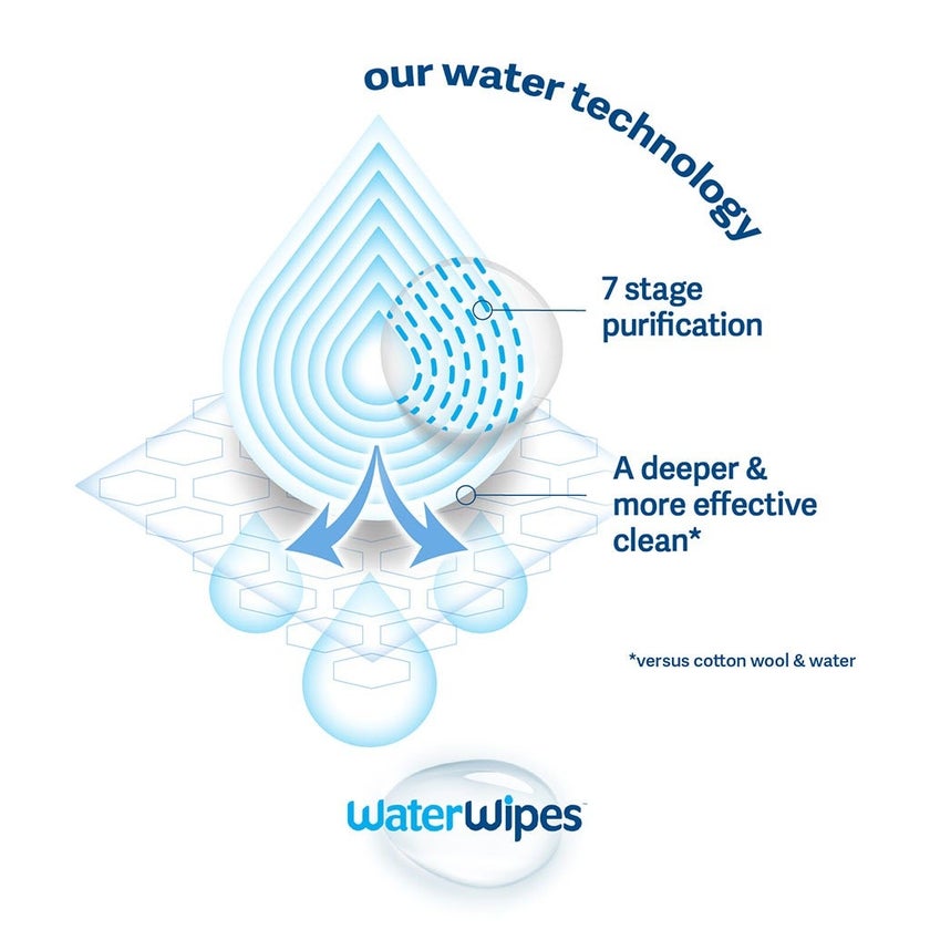 WaterWipes Original Plastic Free Baby Wipes, 9 Packs Each of 60 Unscented Wet Wipes